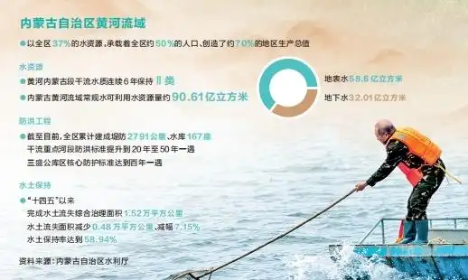 河以幸福 人民治理黄河80年·行进式报道内蒙古行丨“几字弯”上写安澜